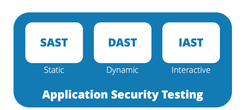 Application Security Testing SAST vs. DAST vs. IAST